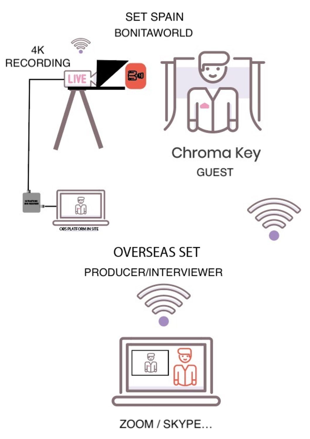 Live Streaming, Eyedirect, Teleprompter